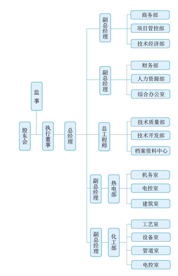 山東天景工程設計有限公司